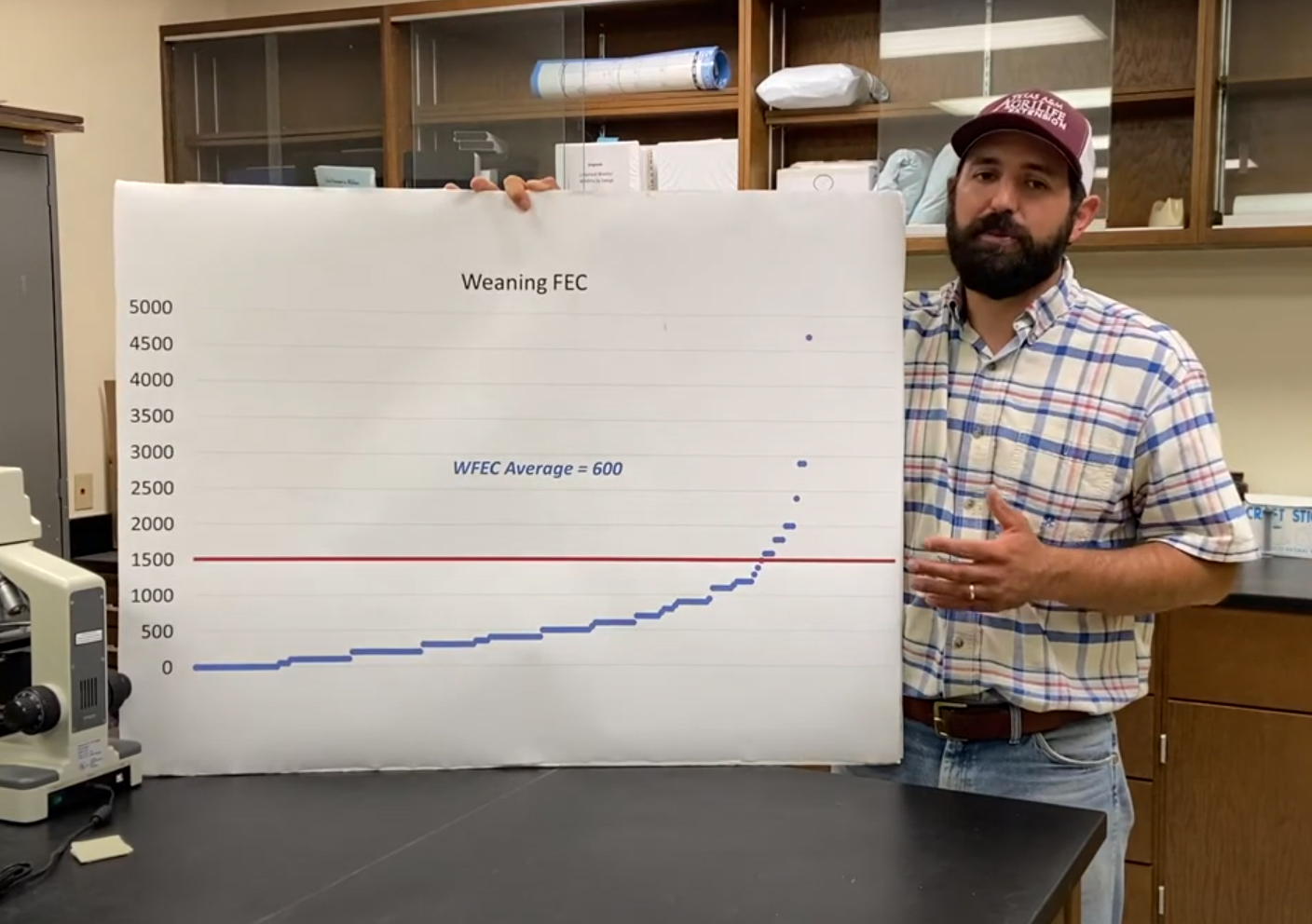 Texas A&M AgriLife Fecal Egg Counting Lab - Texas A&M AgriLife ...