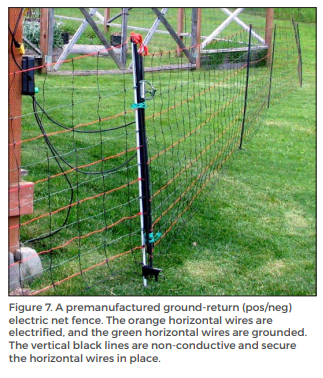 Figure 7. A premanufactured ground-return (pos/neg) electric net fence. The orange horizontal wires are electrified, and the green horizontal wires are grounded. The vertical black lines are non-conductive and secure the horizontal wires in place.